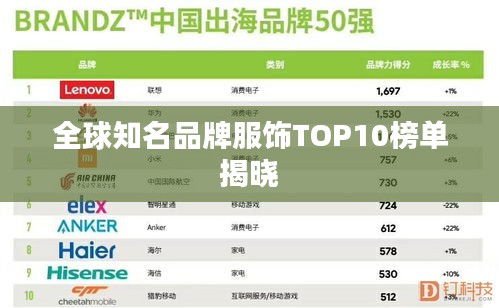 全球知名品牌服饰TOP10榜单揭晓