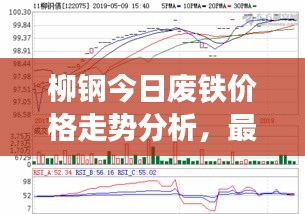 柳钢今日废铁价格走势分析，最新行情揭秘