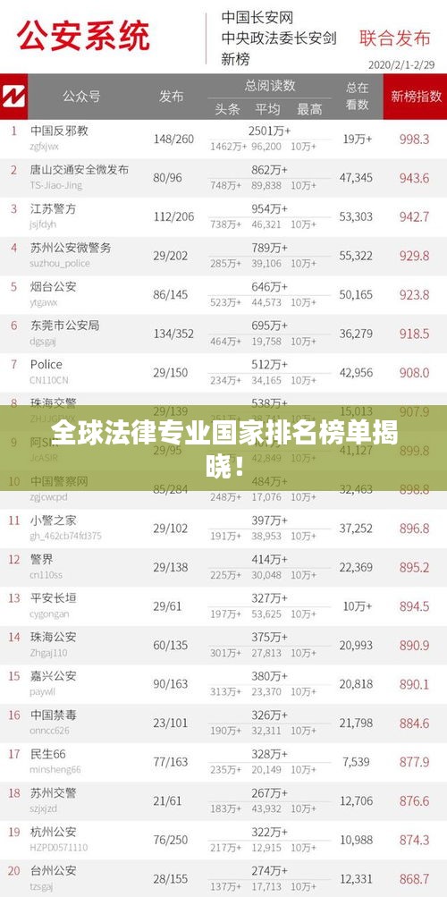 全球法律专业国家排名榜单揭晓！