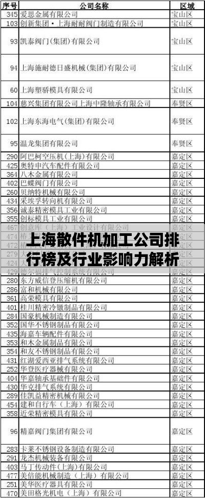 上海散件机加工公司排行榜及行业影响力解析