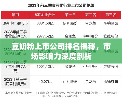 豆奶粉上市公司排名揭秘，市场影响力深度剖析