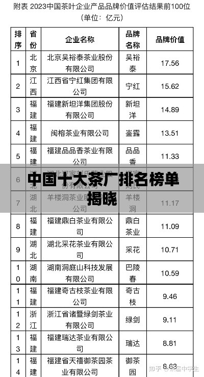 中国十大茶厂排名榜单揭晓