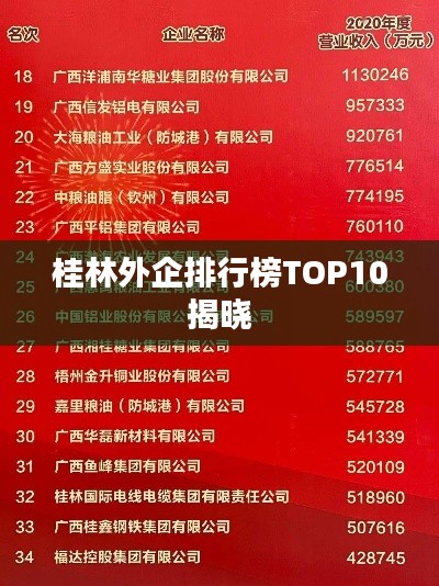 桂林外企排行榜TOP10揭晓