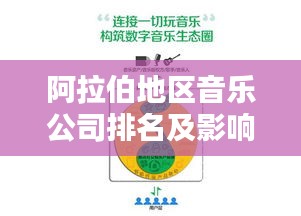 阿拉伯地区音乐公司排名及影响力深度解析
