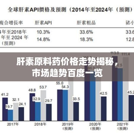 肝素原料药价格走势揭秘，市场趋势百度一览