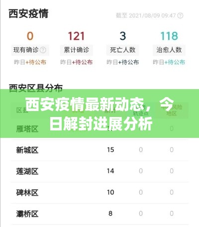 西安疫情最新动态，今日解封进展分析