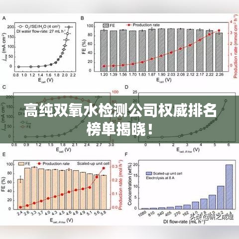 高纯双氧水检测公司权威排名榜单揭晓！