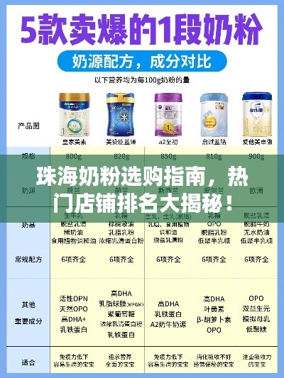 珠海奶粉选购指南，热门店铺排名大揭秘！