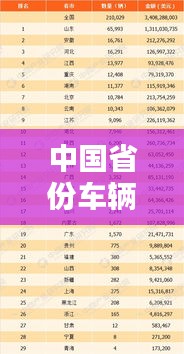 中国省份车辆数量排名TOP10，惊人数据一网打尽！
