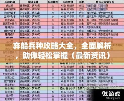 弃船兵种攻略大全，全面解析，助你轻松掌握（最新资讯）