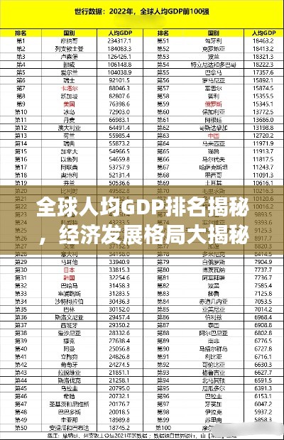 全球人均GDP排名揭秘，经济发展格局大揭秘