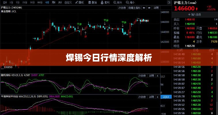 焊锡今日行情深度解析