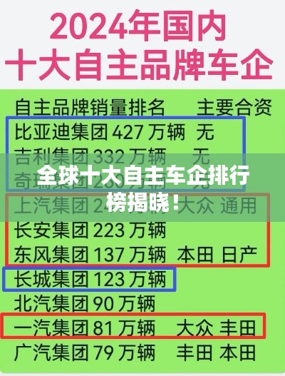 全球十大自主车企排行榜揭晓！