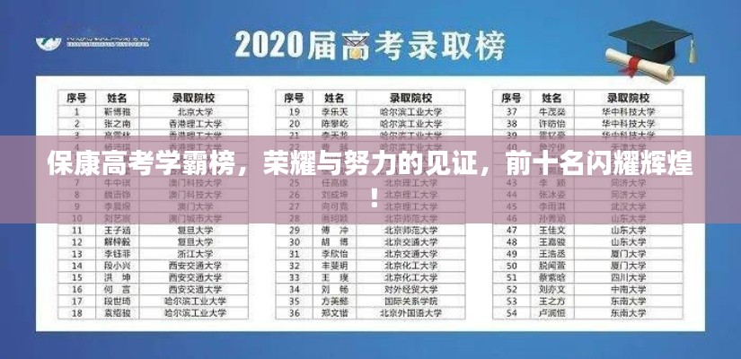 保康高考学霸榜，荣耀与努力的见证，前十名闪耀辉煌！
