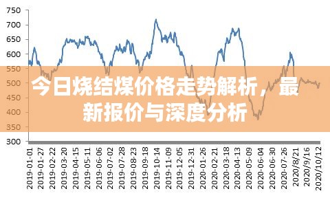 今日烧结煤价格走势解析，最新报价与深度分析