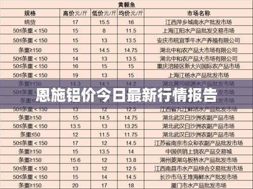 恩施铝价今日最新行情报告