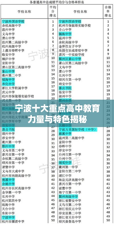 宁波十大重点高中教育力量与特色揭秘
