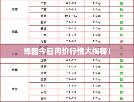 绿园今日肉价行情大揭秘！