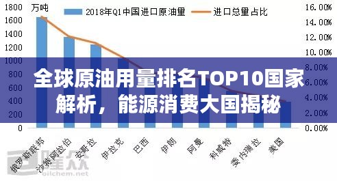 全球原油用量排名TOP10国家解析，能源消费大国揭秘