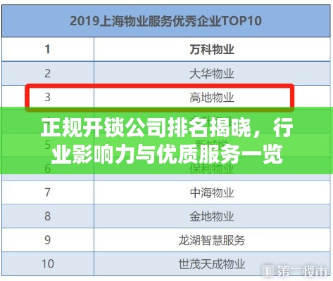 正规开锁公司排名揭晓，行业影响力与优质服务一览