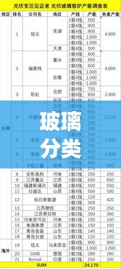 玻璃分类公司权威排名榜单揭晓！