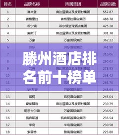 滕州酒店排名前十榜单揭晓！