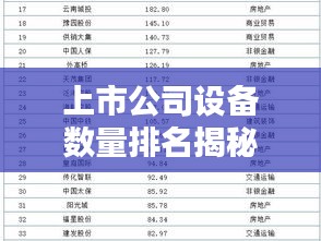 上市公司设备数量排名揭秘，产业巨头实力大比拼！