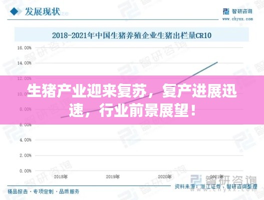 生猪产业迎来复苏，复产进展迅速，行业前景展望！