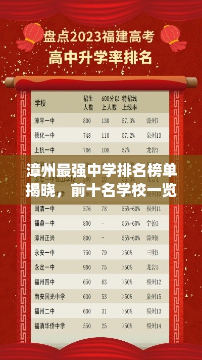 漳州最强中学排名榜单揭晓，前十名学校一览
