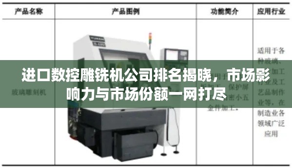 进口数控雕铣机公司排名揭晓，市场影响力与市场份额一网打尽