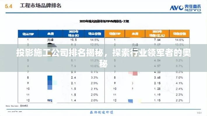 投影施工公司排名揭秘，探索行业领军者的奥秘