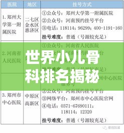 世界小儿骨科排名揭秘，顶尖医院与专家团队一览
