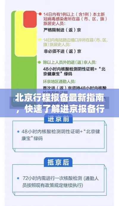 北京行程报备最新指南，快速了解进京报备行程要求
