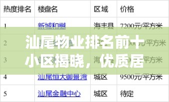 汕尾物业排名前十小区揭晓，优质居住环境的标杆典范