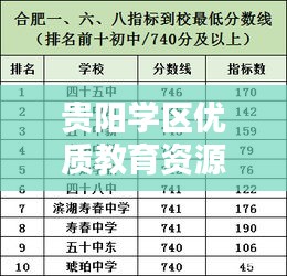 贵阳学区优质教育资源揭秘，前十名学校排名榜单