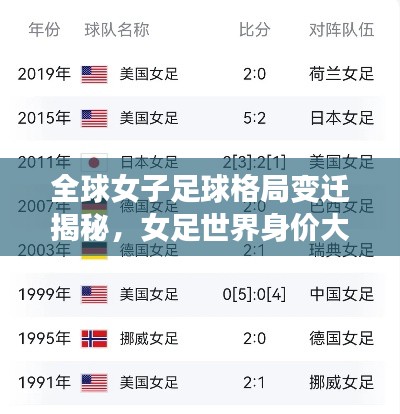 全球女子足球格局变迁揭秘，女足世界身价大排名！