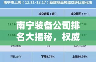 南宁装备公司排名大揭秘，权威榜单揭晓，这些企业独占鳌头！