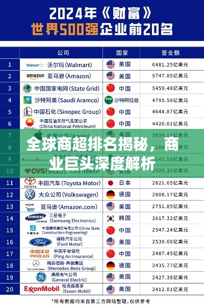 全球商超排名揭秘，商业巨头深度解析