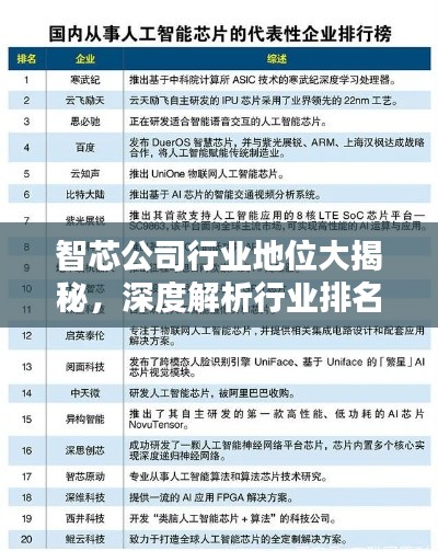 智芯公司行业地位大揭秘，深度解析行业排名