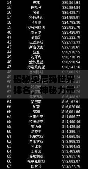 揭秘奥尼玛世界排名，神秘力量全球影响力的探索