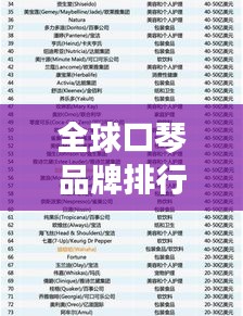 全球口琴品牌排行榜TOP榜单揭晓！