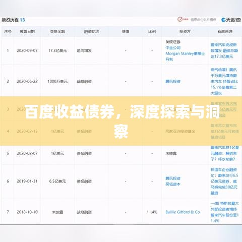 百度收益债券，深度探索与洞察