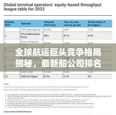 全球航运巨头竞争格局揭秘，最新船公司排名重磅发布！