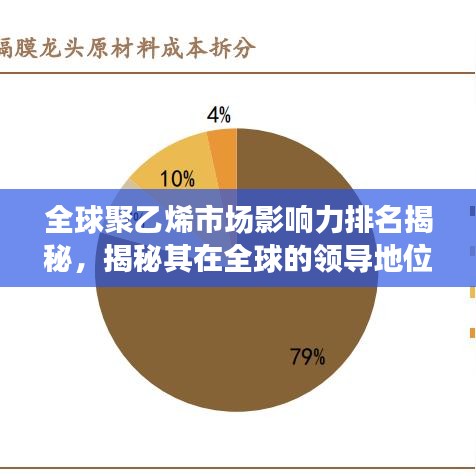 全球聚乙烯市场影响力排名揭秘，揭秘其在全球的领导地位