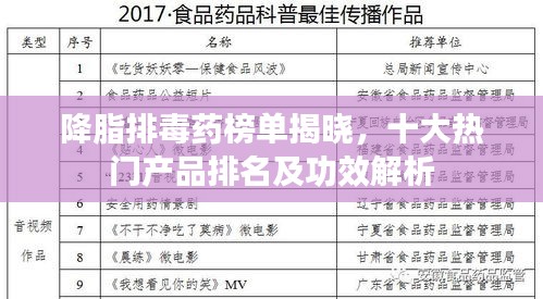 降脂排毒药榜单揭晓，十大热门产品排名及功效解析