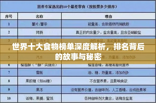 世界十大食物榜单深度解析，排名背后的故事与秘密