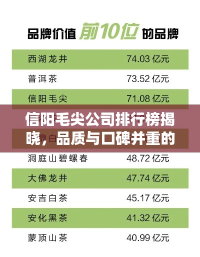 信阳毛尖公司排行榜揭晓，品质与口碑并重的企业榜单！