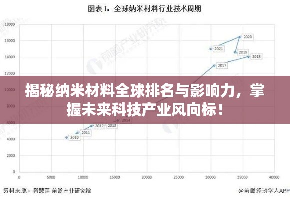 揭秘纳米材料全球排名与影响力，掌握未来科技产业风向标！