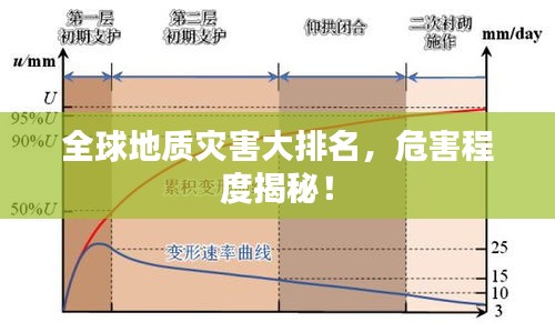 全球地质灾害大排名，危害程度揭秘！