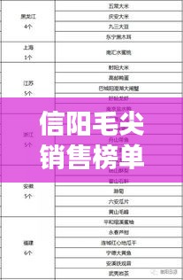 信阳毛尖销售榜单揭晓，十大品牌火爆上榜！
